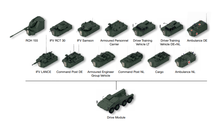 Boxer vehicle 