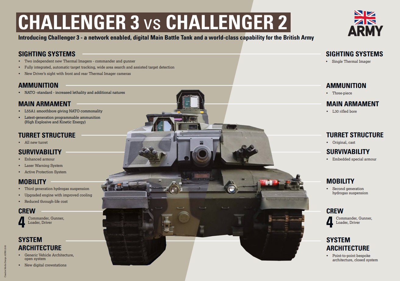 The Challenger 3 compared with the Challenger 2 model which it will soon replace (Picture: MOD).