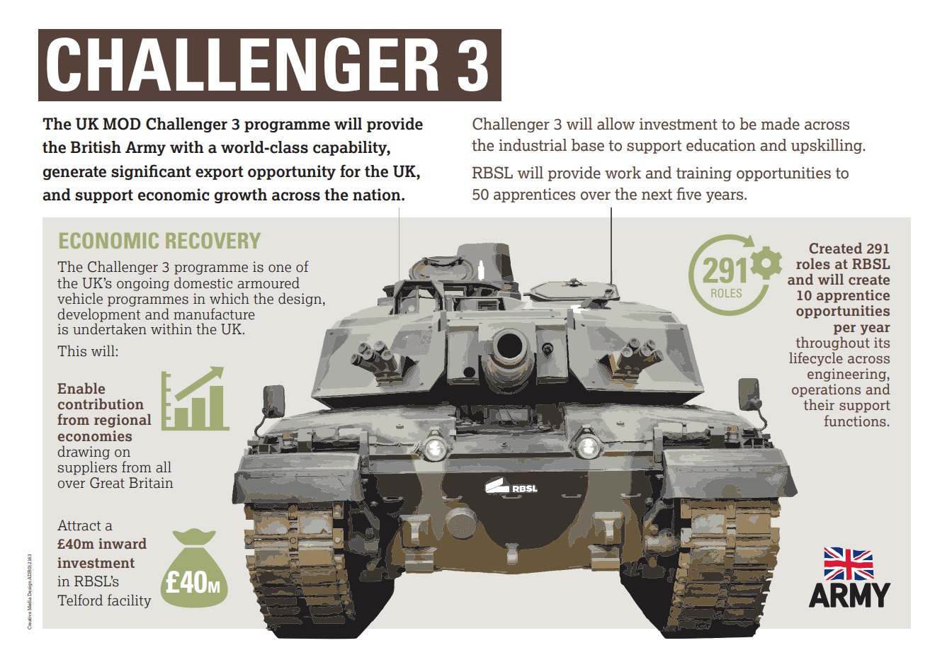 What is the Challenger 3 Main Battle Tank and what will it bring to the battlefield (Picture: MOD).