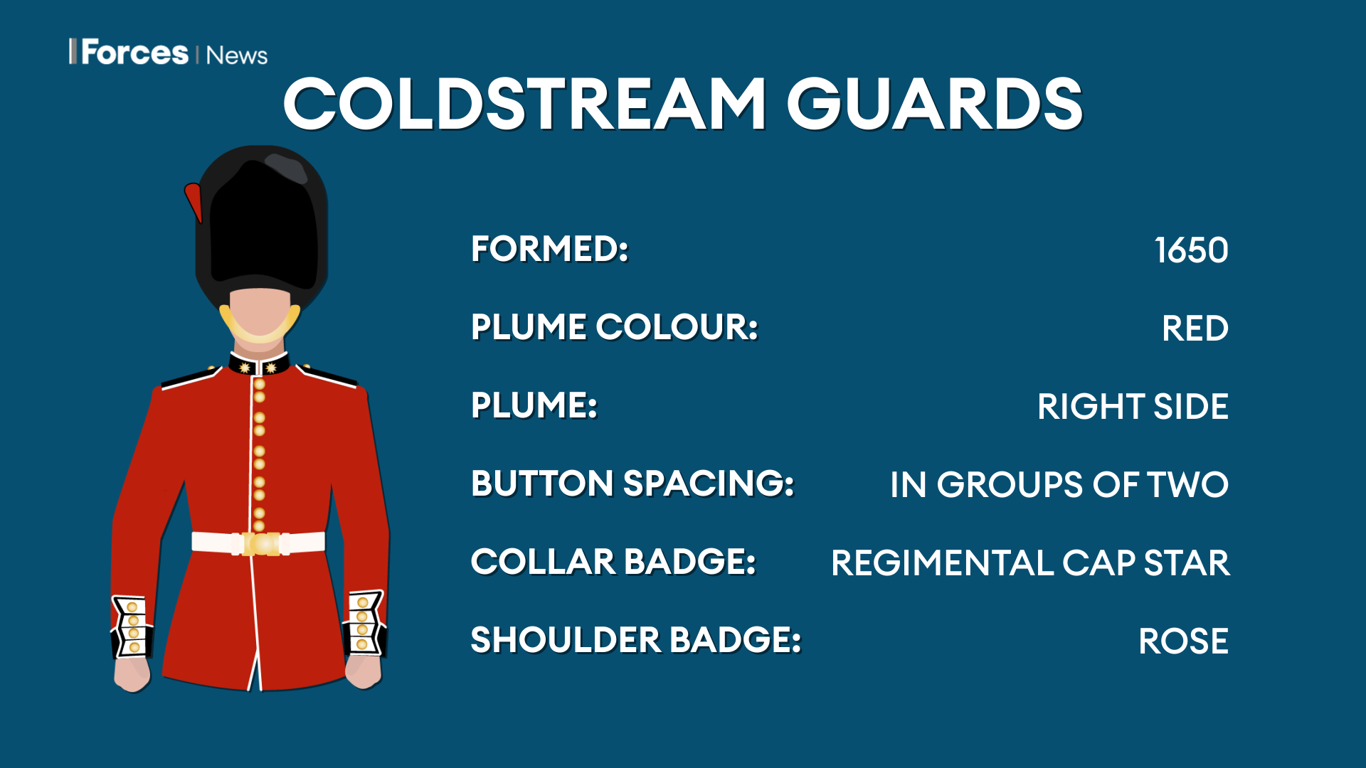 coronation uniform 1 05052023 credit bfbs.png