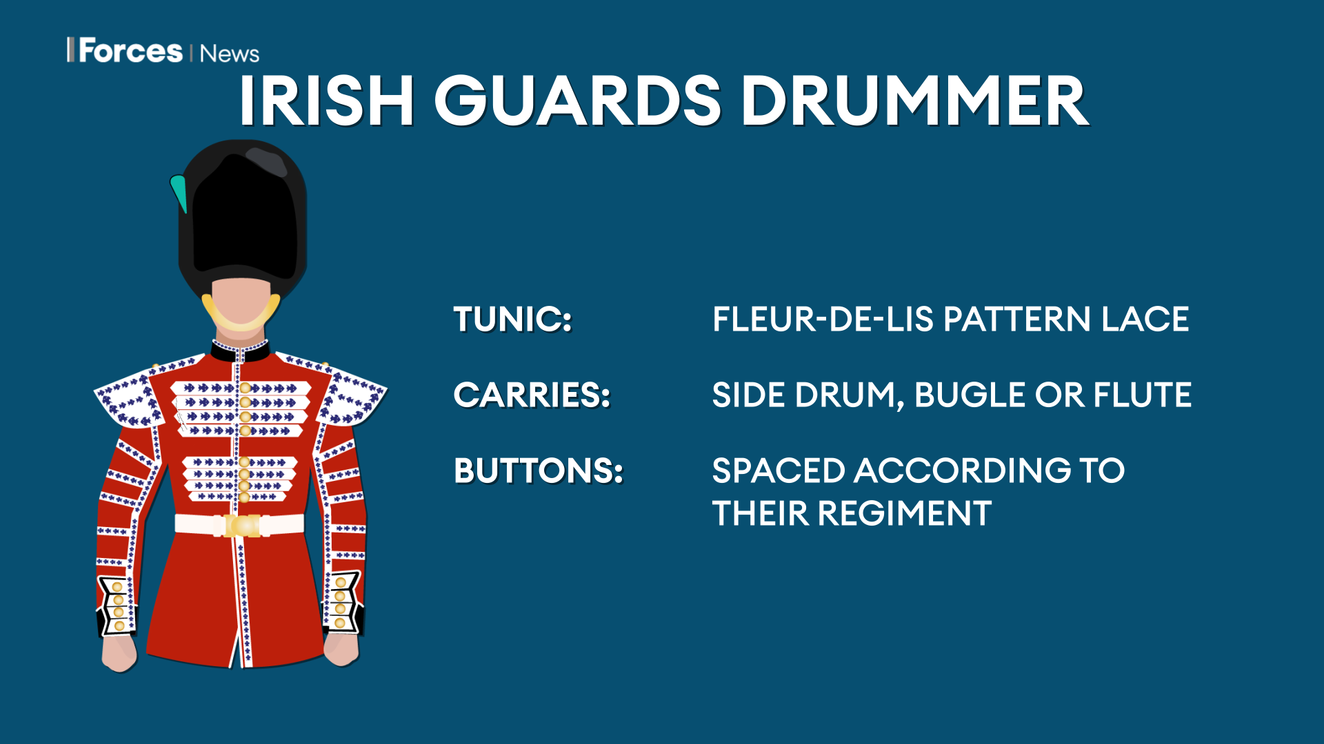 coronation uniform 4 05052023 credit bfbs.png