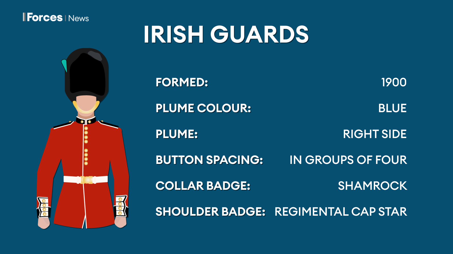 coronation uniform 5 05052023 credit bfbs.png