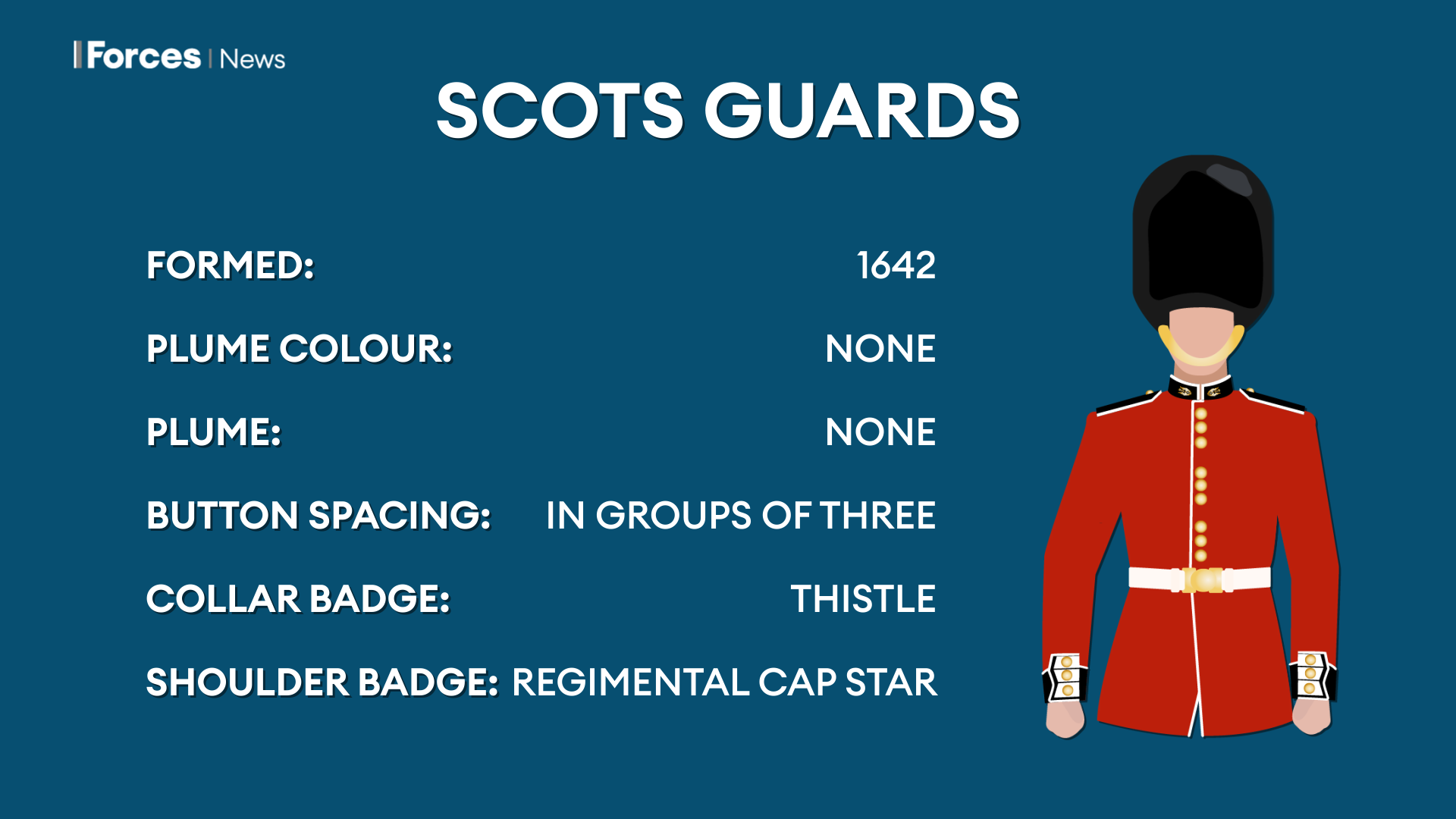 coronation uniform 6 05052023 credit bfbs.png