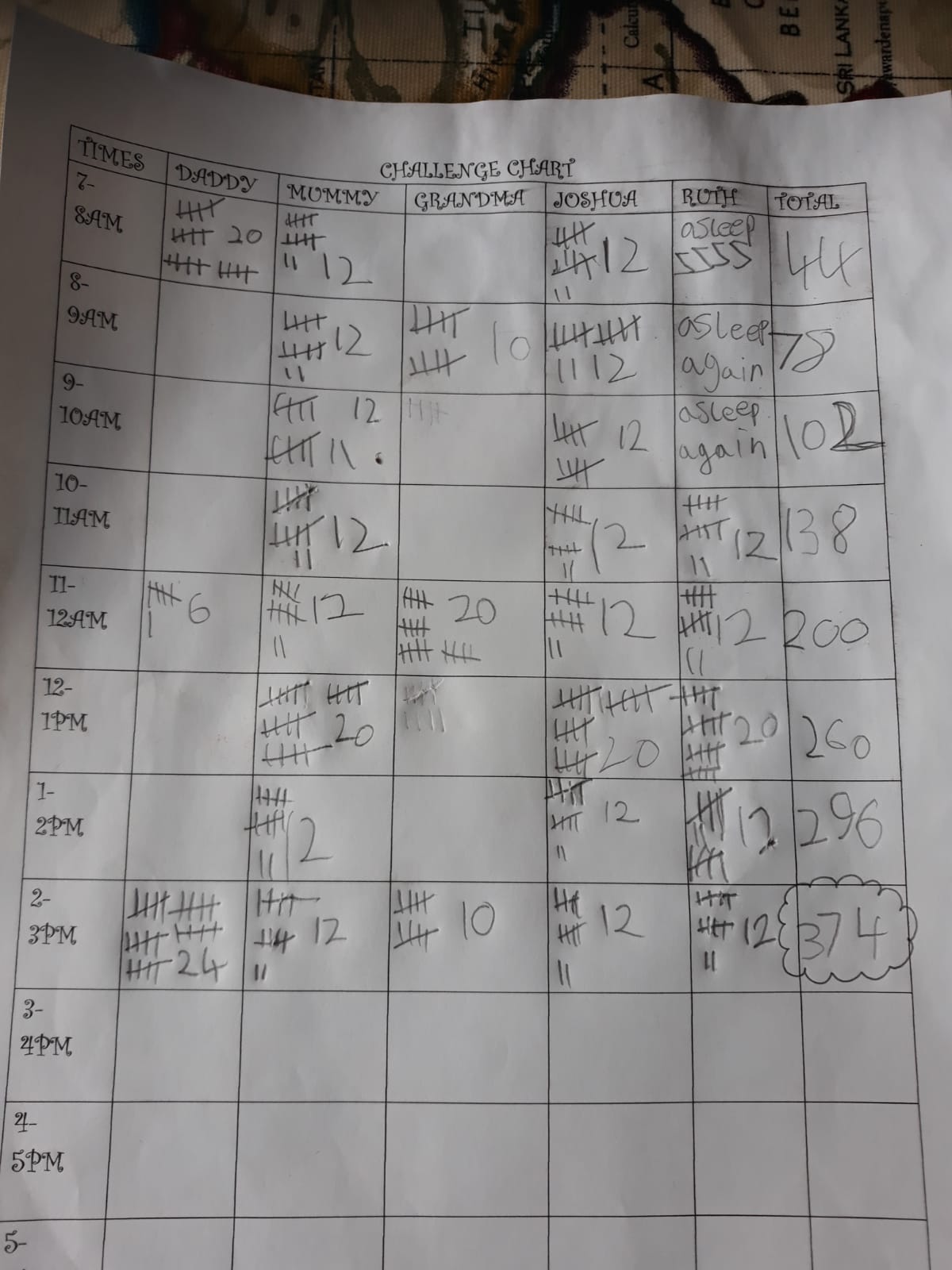 Final tally for virtual Pen y Fan challenge (Picture: FWC).