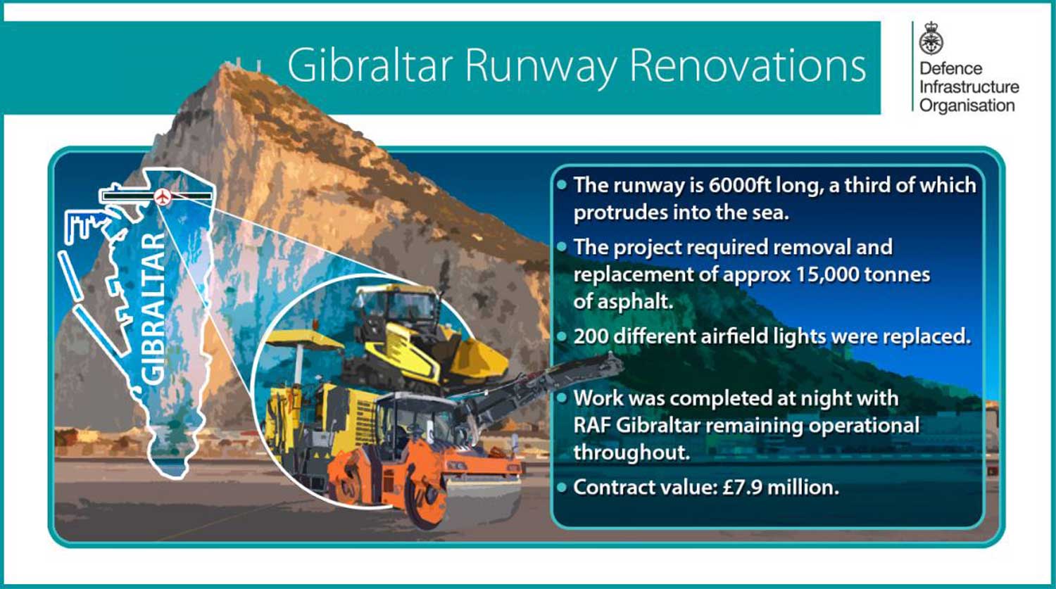 Falklands And Gibraltar Refuse To Be Bullied