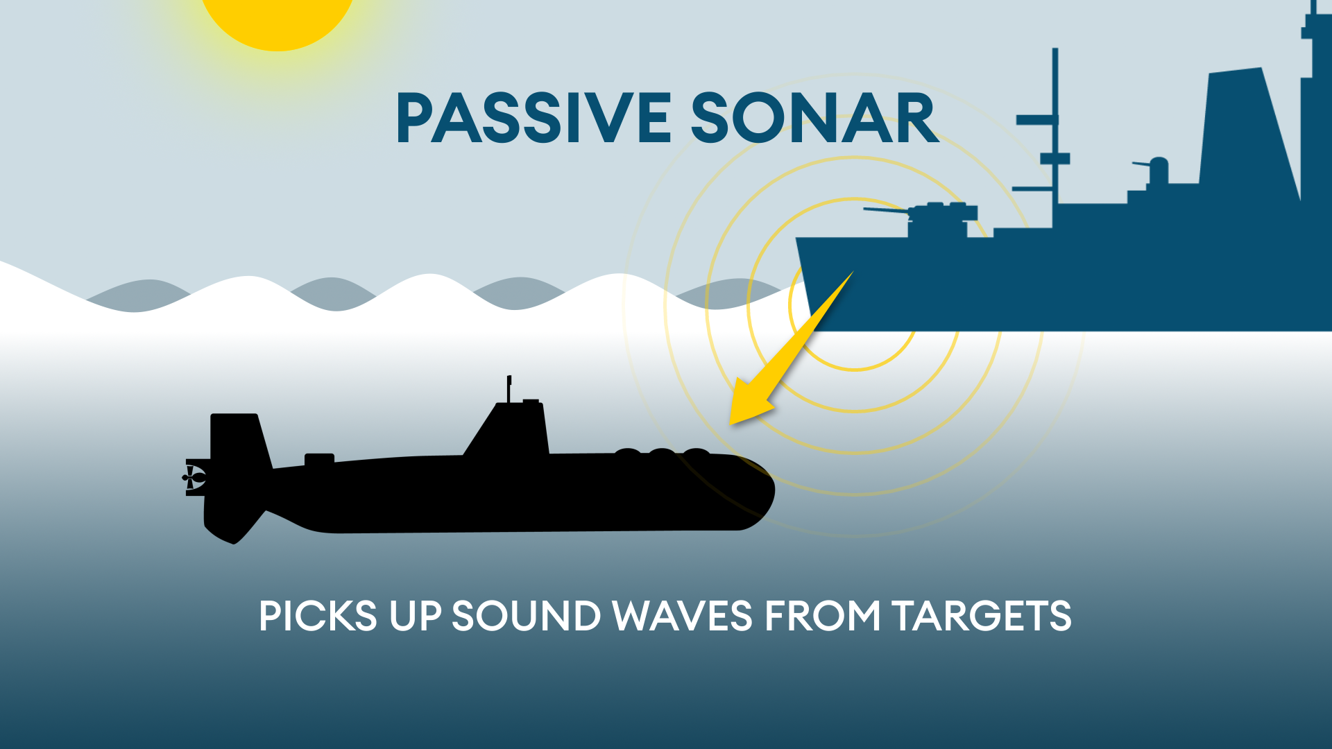 Passive Sonar explainer graphic CREDIT BFBS