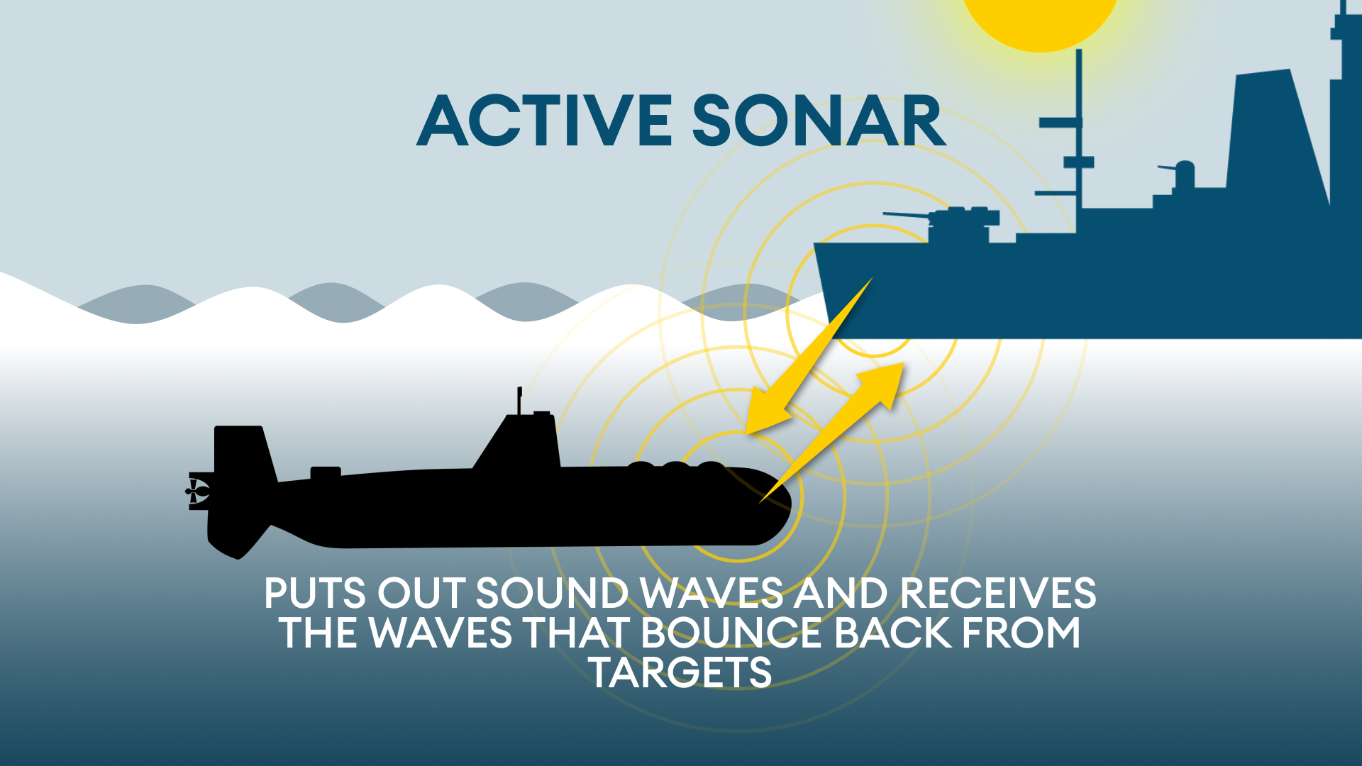Active Sonar explainer graphic CREDIT BFBS