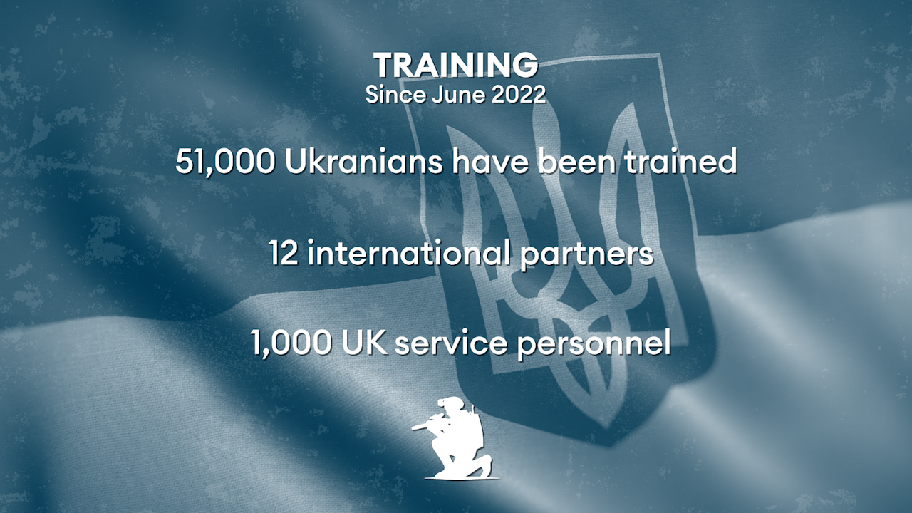 Over 50,000 recruits from Ukraine have been trained under Op Interflex