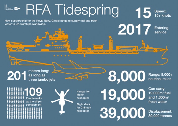 RFA Tidespring Info Graphic