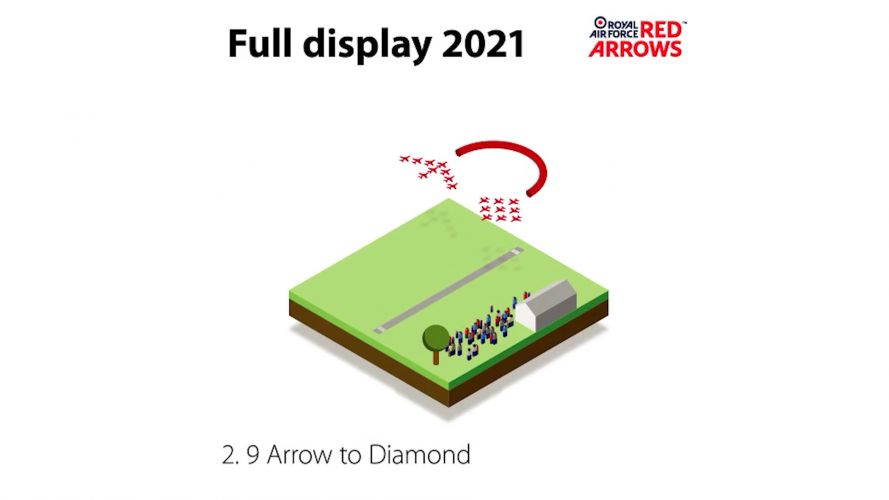 9 Arrow to Diamond (Picture: Red Arrows).