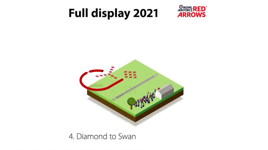 Diamond to Swan (Picture: Red Arrows).