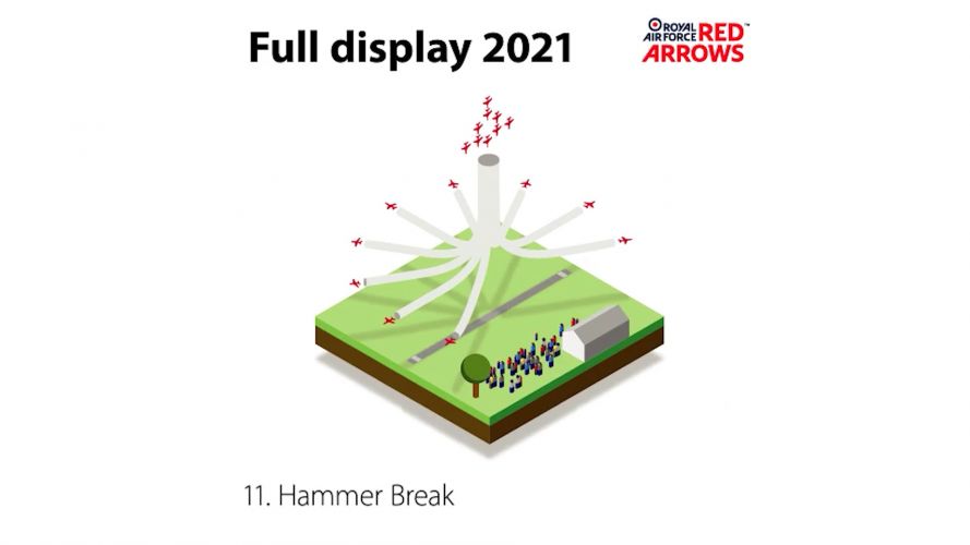 Hammer Break (Picture: Red Arrows).