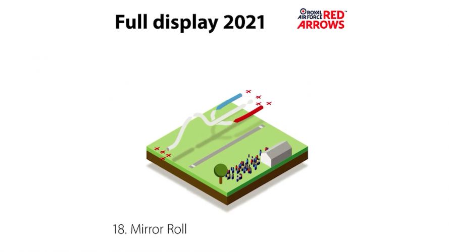 Mirror Roll (Picture: Red Arrows).