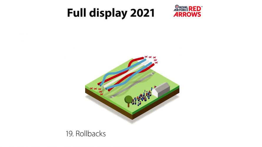 Rollback (Picture: Red Arrows).