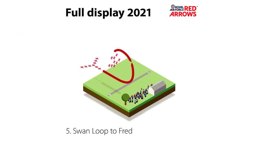 Swan Loop to Fred (Picture: Red Arrows).