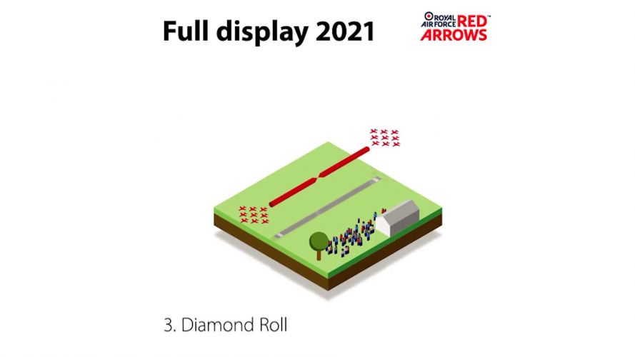 Diamond Roll (Picture: Red Arrows).
