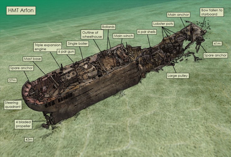 A drawing of HMT Arfon on the seabed - 
Copyright Swanage Boat Charters Ltd