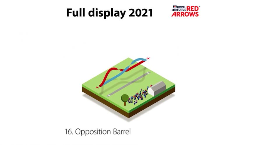 Opposition Barrel (Picture: Red Arrows).