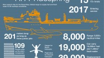 RFA Tidespring Info Graphic