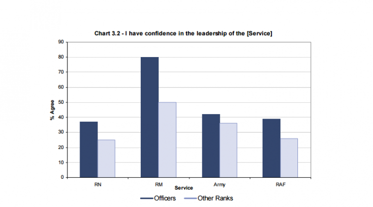 Data from the Ministry of Defence 