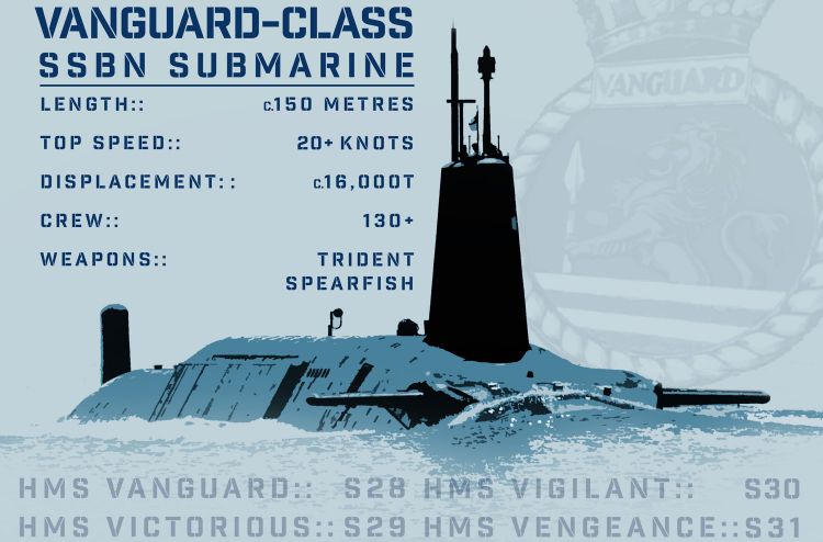 Vanguard Class Infographic 
