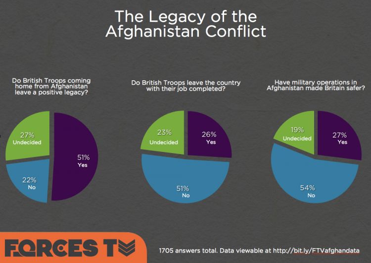 The Results of Our Online Survey