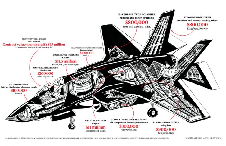 How The F-35 Is A Global Project