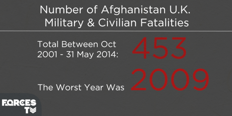 Ministry of Defence Release Latest Casualty Figures