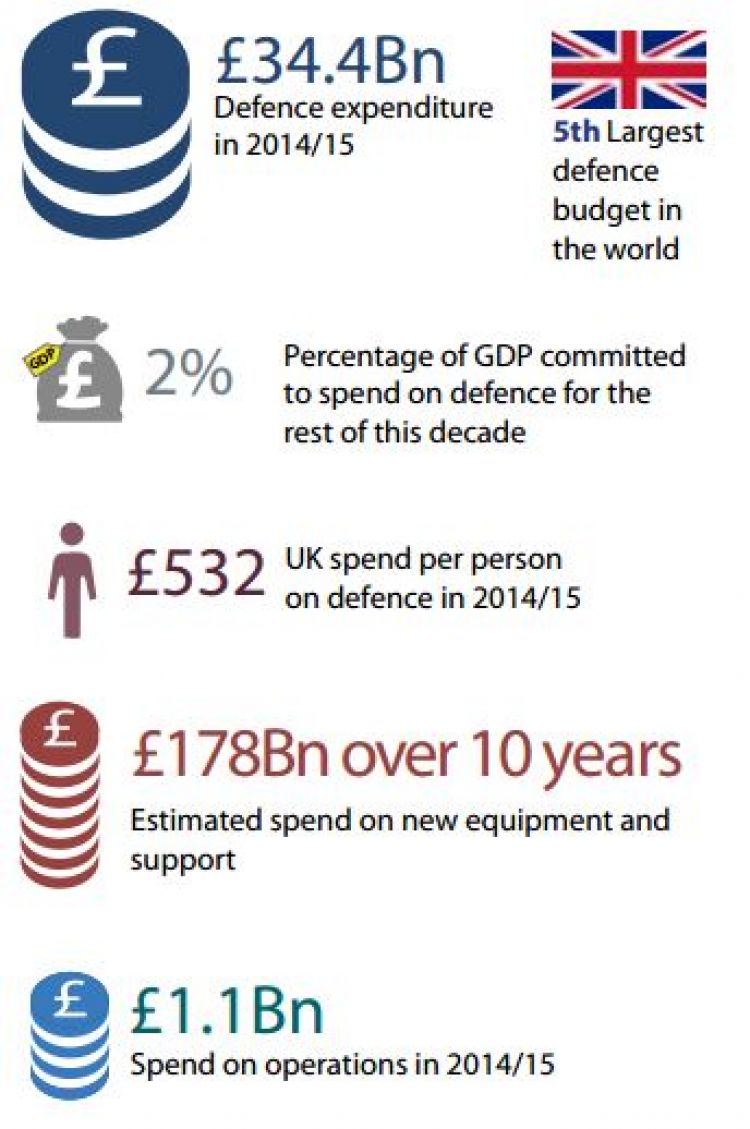 Summarising #SDSR2015: The Results