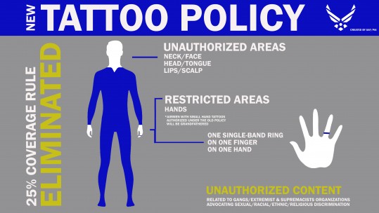 New US Air Force Tattoo Regulations