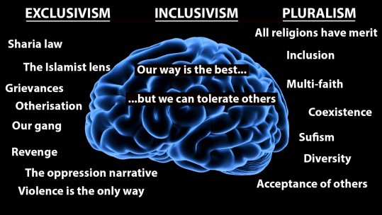 The Battle For The Minds Of Young Muslims