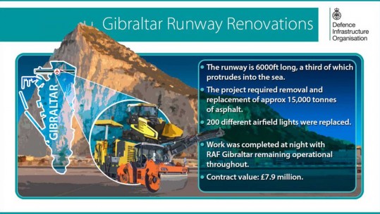 Falklands And Gibraltar Refuse To Be Bullied